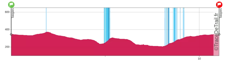 tdcl-2026-11km-profile