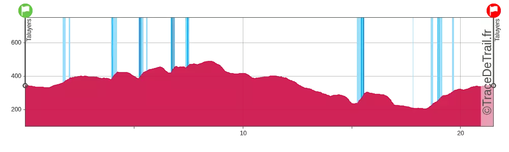 tdcl-2026-22km-profile